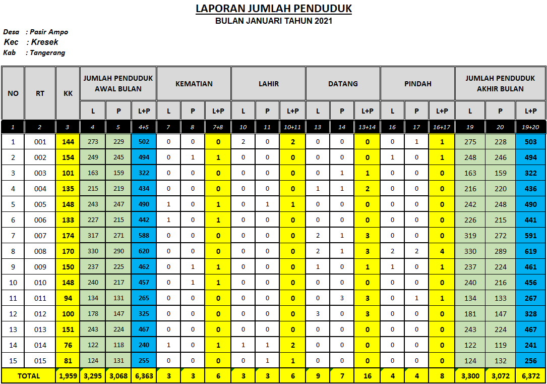 Album : Jumlah Penduduk Bulan Januari 2021
